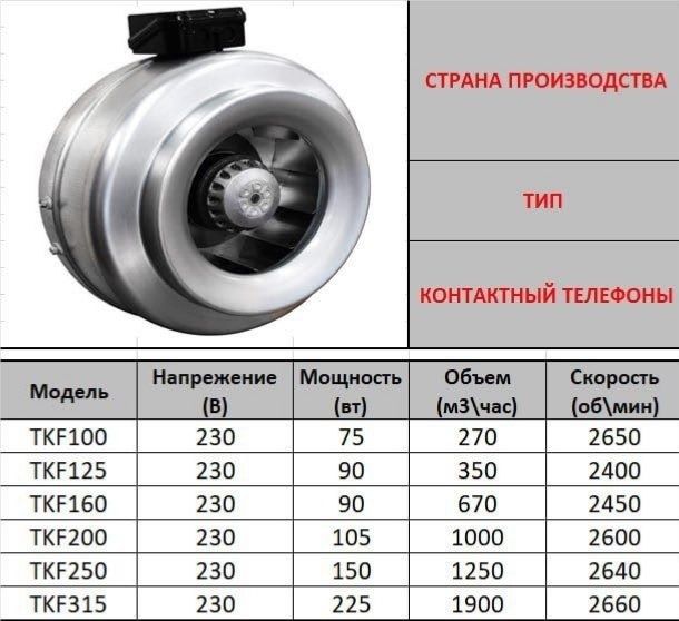 Монтаж вентиляции