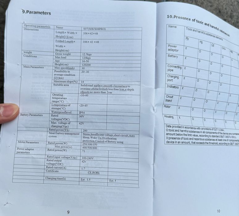 Электро самокат WWE.RAW (со степенью защиты ip54) количество ограничен