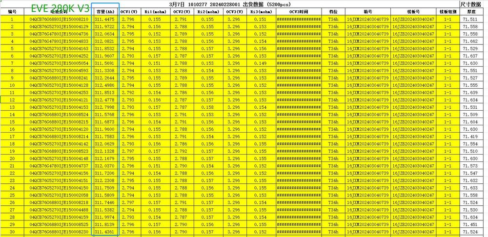 Celule LiFePO4 EVE LF280K V3 310 ah, pentru panouri solare