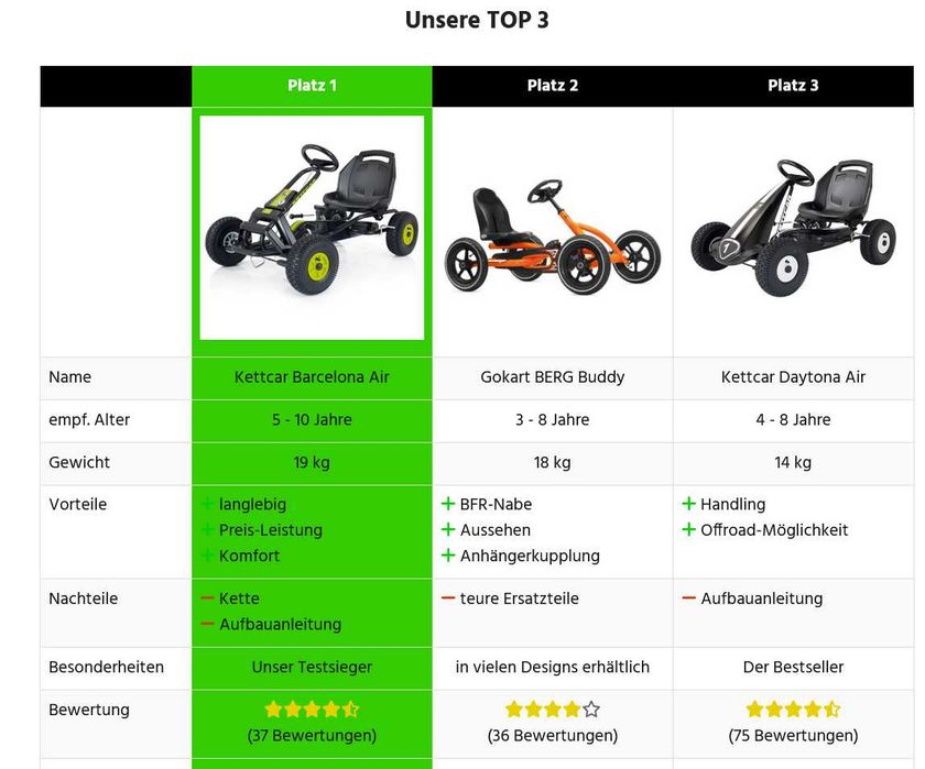 Gokart KETTLER Barcelona Air