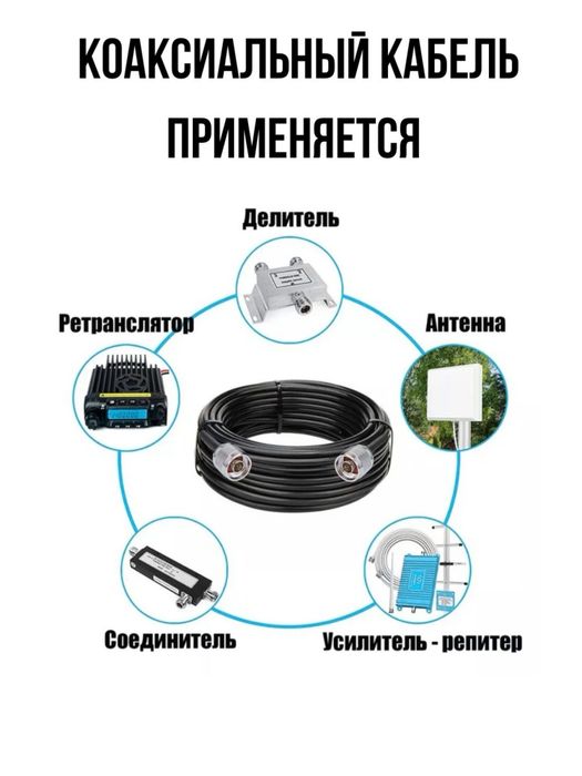 Коаксиальный кабель GSM
