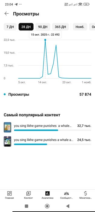 Ютуб канал 3700 подписчик бар