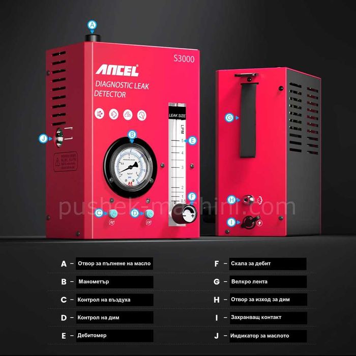 Пушек машина с вграден компресор. За тест на EVAP, турбо система и др.