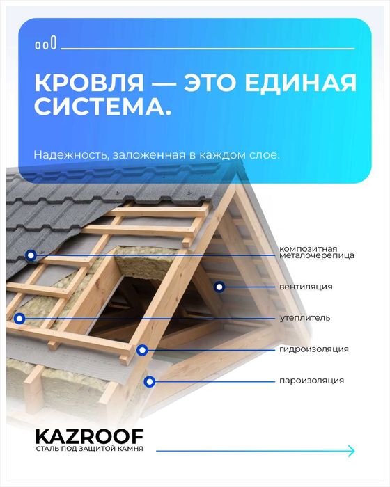 Черепица Композитная Kazroof
