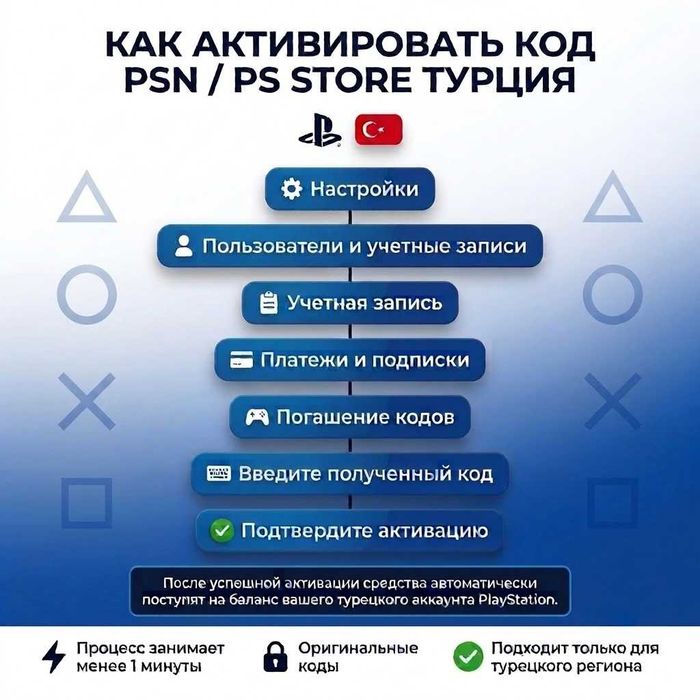 Пополнение PSN | PS Store Турция | Моментальная выдача