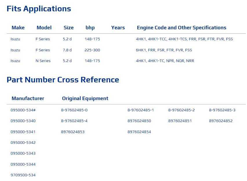 Комън рейл дюзи за Isuzu