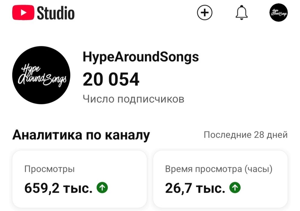 Продам YouTube канал с 20 тыс. подписчиков