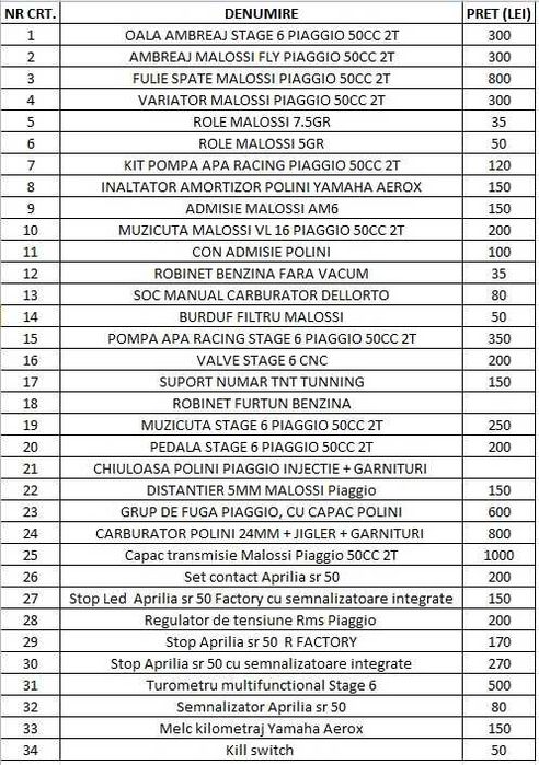 Piese Scutere Malossi Polini Stage6 Yamaha Aerox Aprilia sr Piaggio nrg Gilera Runner