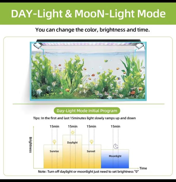 Лед лампа за аквариум  120см