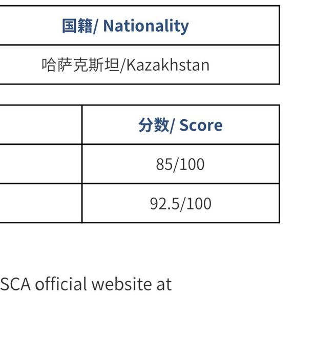 Подготовка к CSCA