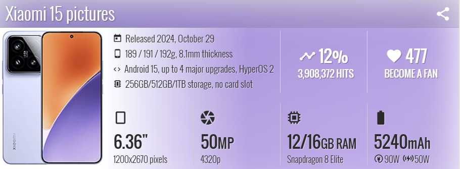 Xiaomi 15 12GB RAM 512GB 5G Черен