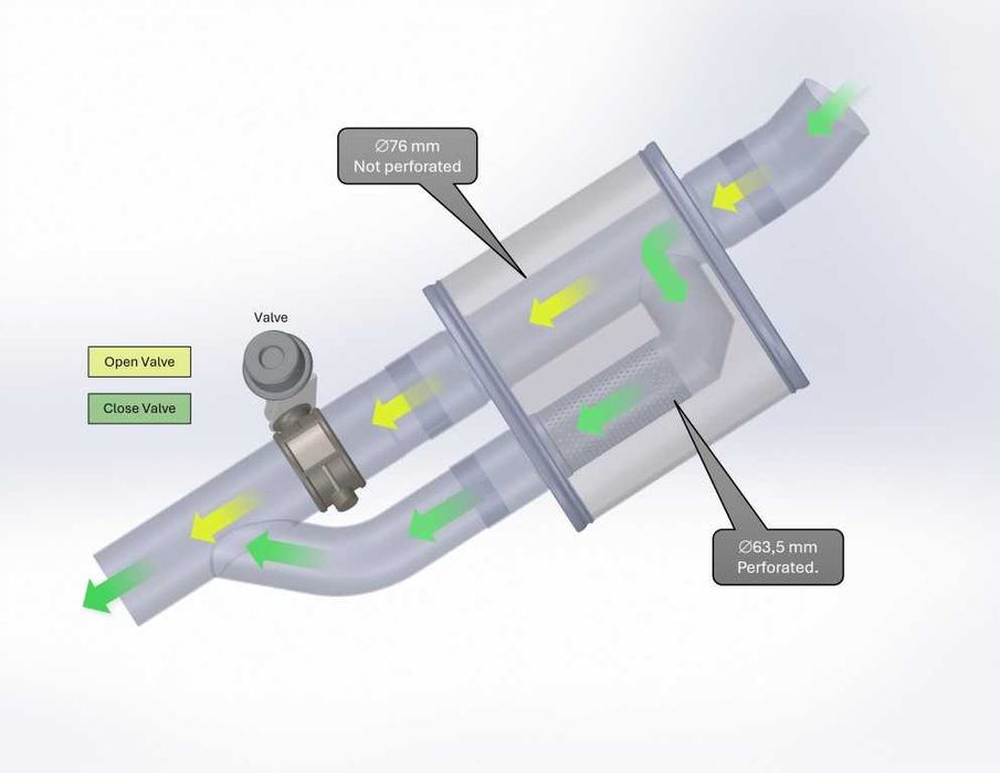 Спортно гърне Simons 140x270mm Ф76мм+Ф63мм