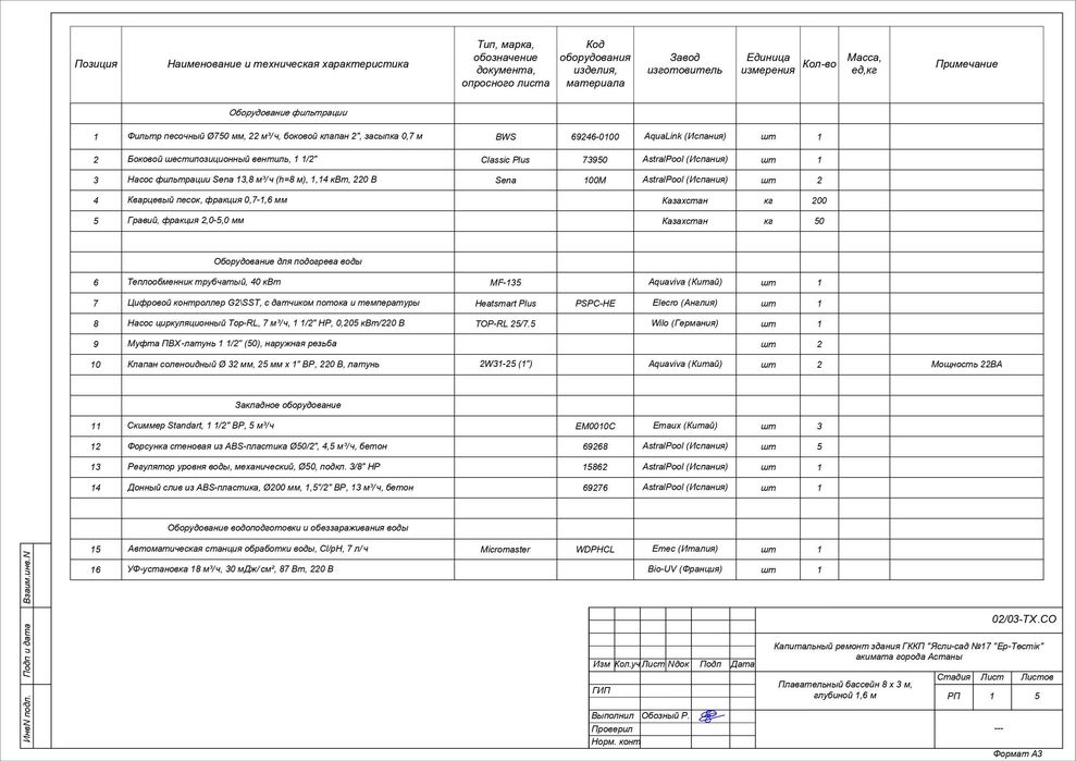 Проектирование и строительство бассейнов, саун и хаммамов - Дизайн ...