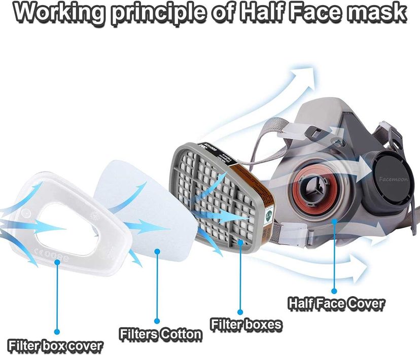 Masca de protectie pentru vopsea/praf, etc + 10 filtre