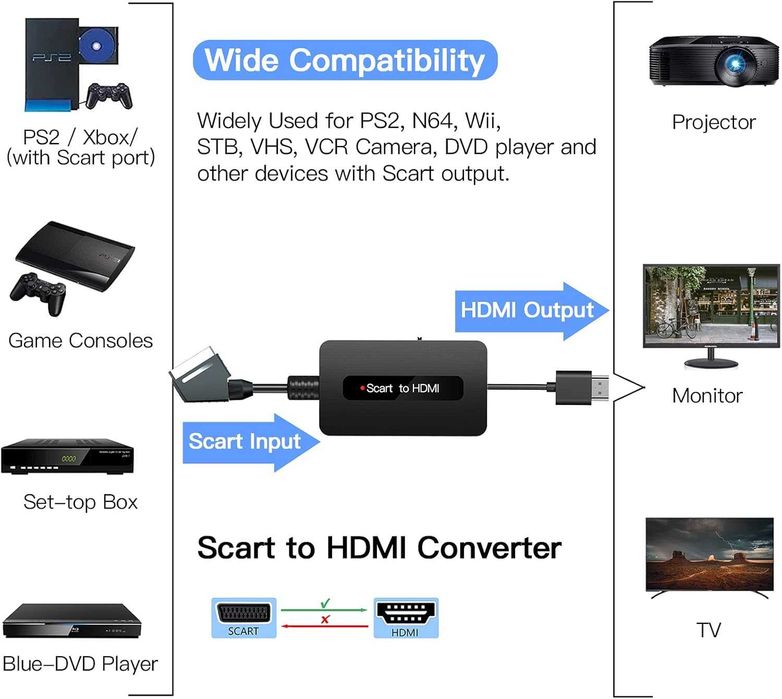 SCART към HDMI конвертор, мъжки, поддържащ Full HD