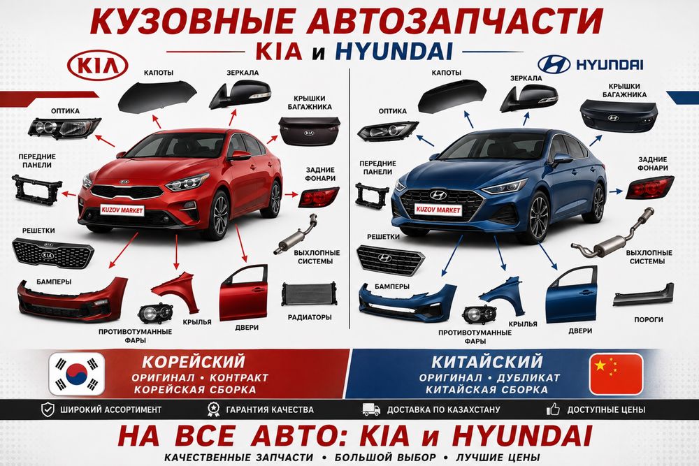 Кузовные запчасти