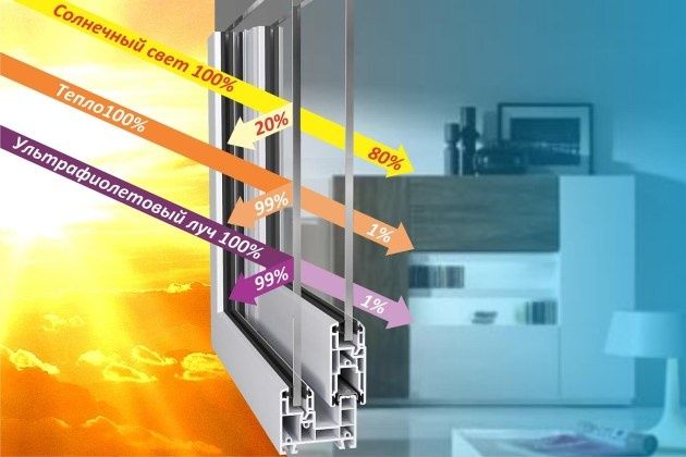 Солнцезащитная пленка с зашитой от ултф-Тонировка tanirovka