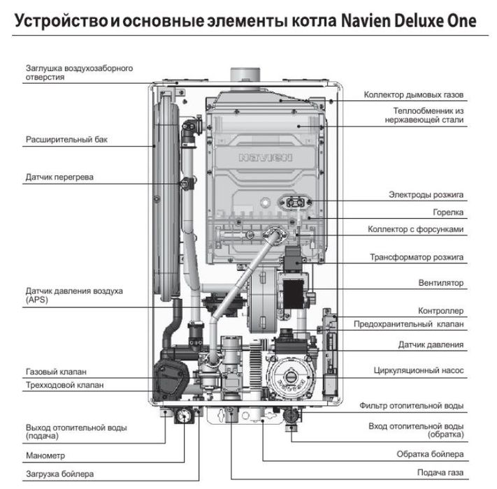 Котел Deluxe One. Navien котлы. БЕСПЛАТНАЯ ДОСТАВКА