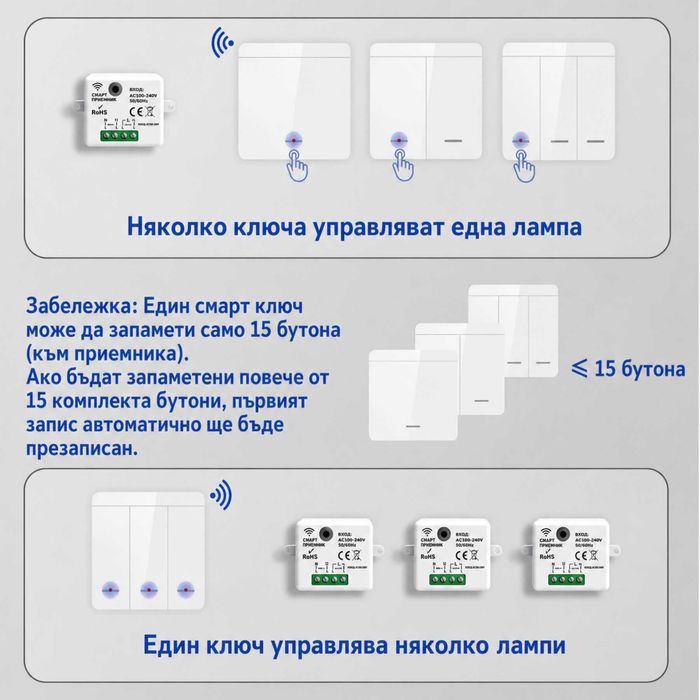 Безжичен ключ за осветление с RF433 модул с/без нула