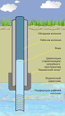 Бурение скважин на воду