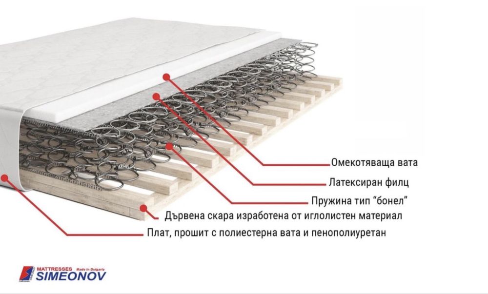 Еднолицев. Матрак 160/200