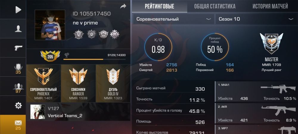 Продам акаунт со2 срочно