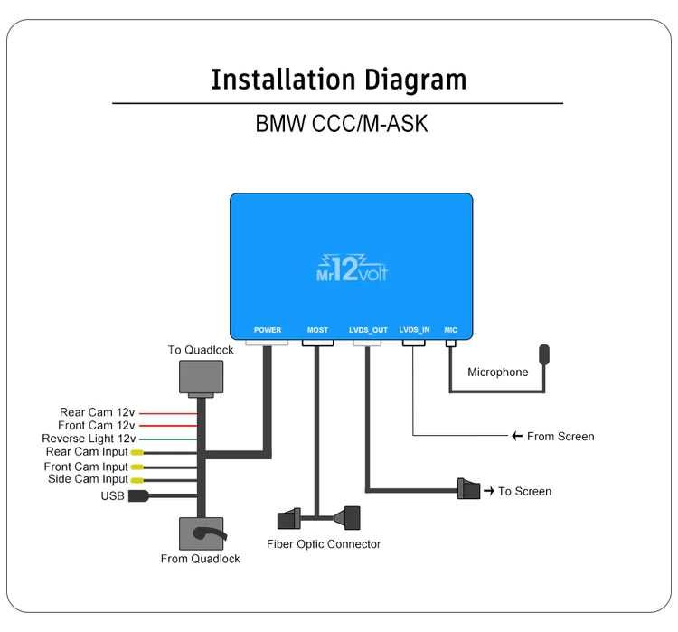 CarPlay и Android Auto интерфейс за BMW CCC M-ASK Mr12Volt