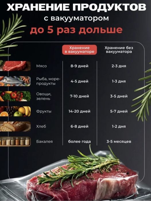 Вакумный Упаковщик для еды