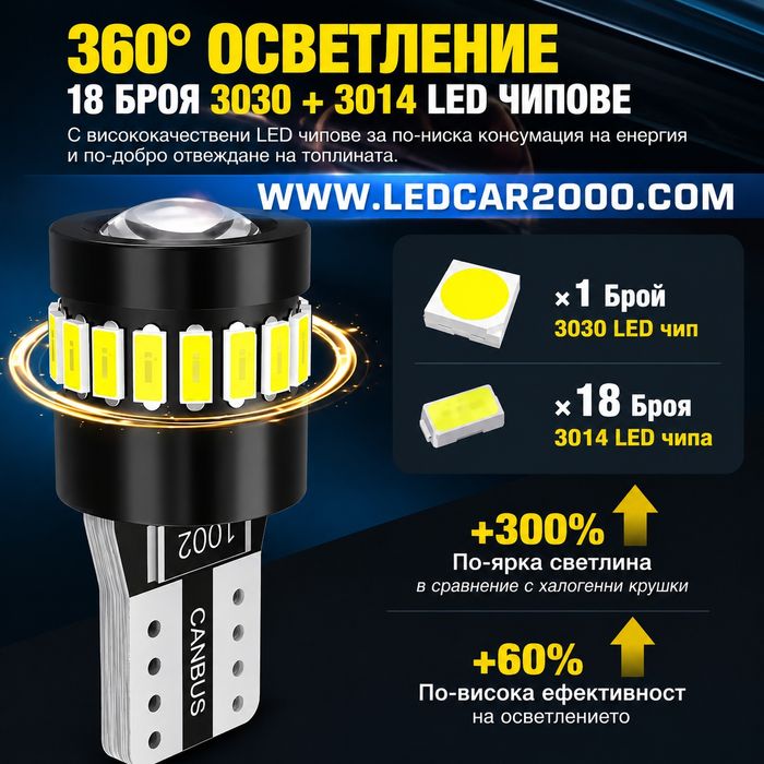 Лед Крушки Т10 *LED CANBUS* 12 V.