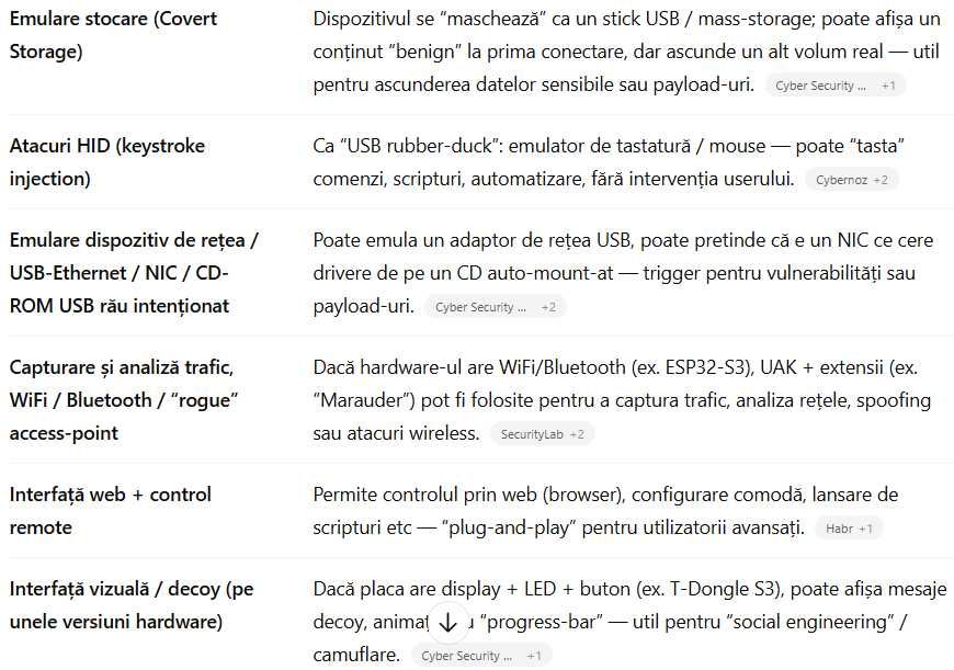 Dispozitiv Pentesting  LilyGO ESP32-S3 USBArmyKnife USB Army Knife