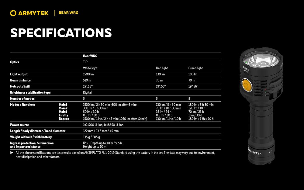 Новинка от Armytek фонарь Bear WRG  с белым, красным и зеленым светом