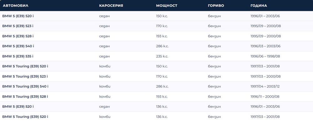 Дехидратор MAHLE за BMW E39