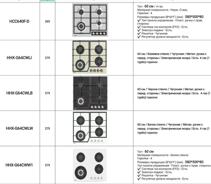 Вытяжка Haier. Духовой шкаф & Варочная поверхность
