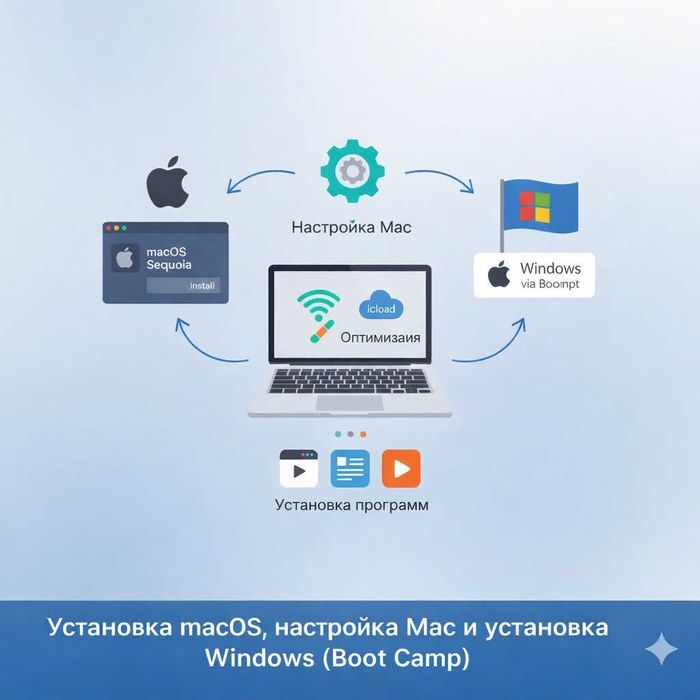 Установка macOS, Windows 10/11 и обновление старых Mac до Sequoia.