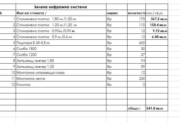 зелена кофражна система