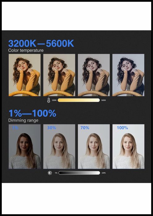 Проф. Диодно осветление. Видео. Фото. Подкаст. Продукти. Софтбокс