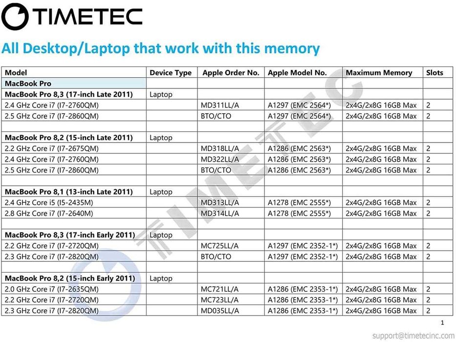 NOU Kit MEMORII PREMIUM ptr MAC LAPTOP Timetec 2x4GB 1333 MHz 1.5V CL9