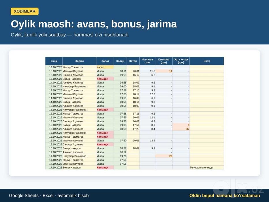 Biznesni avtomatlashtirish: Excel / Google Sheets | 300 000 so'mdan