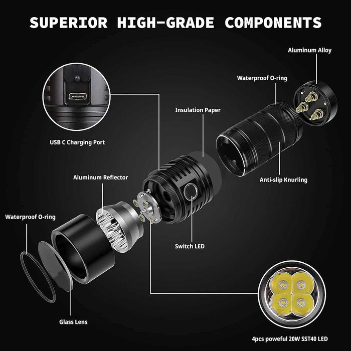 Sofirn SP36 Pro Rechargeable LED Flashlight 8000 Lumen IPX8 Waterproof