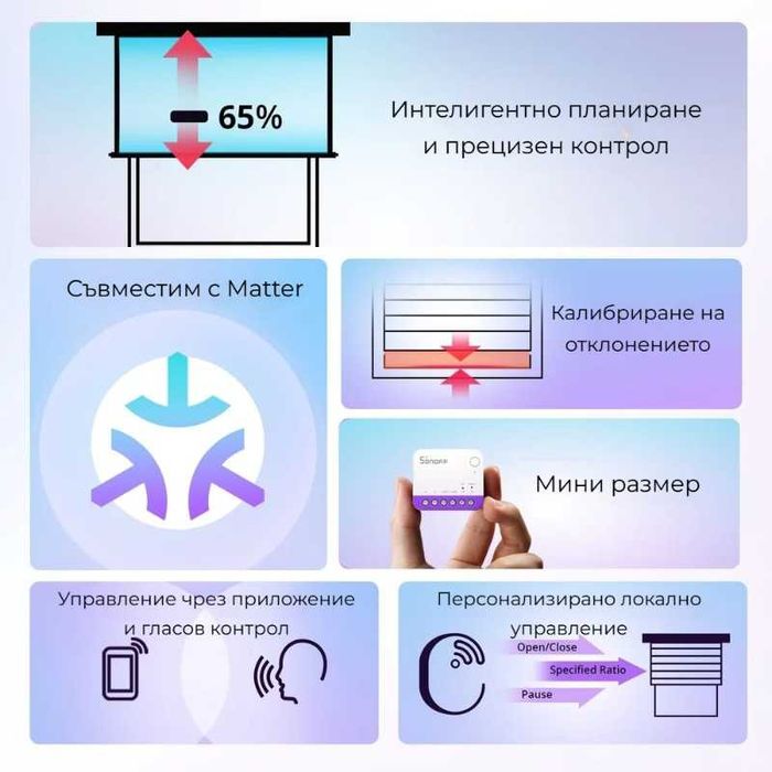 SONOFF MINI-RBS – Matter смарт модул за ролетни щори