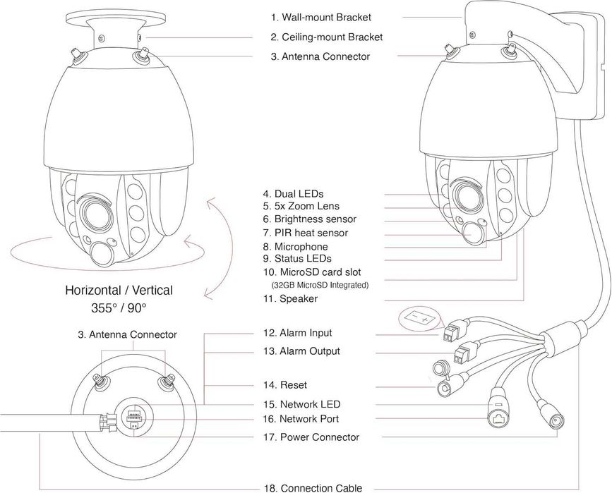 Cameră de supraveghere INSTAR IN-9420 : Securitate inteligentă