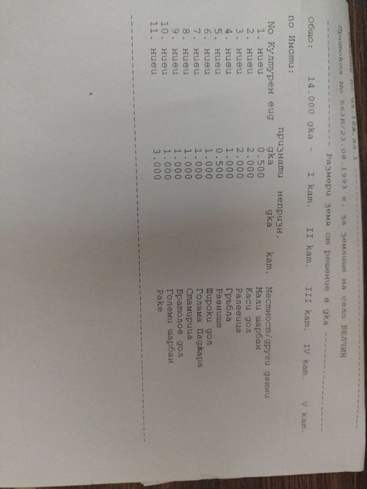 Продава се Парцел в София, Бояна - 1000 кв.м за 18 €/кв.м - Снимка #1