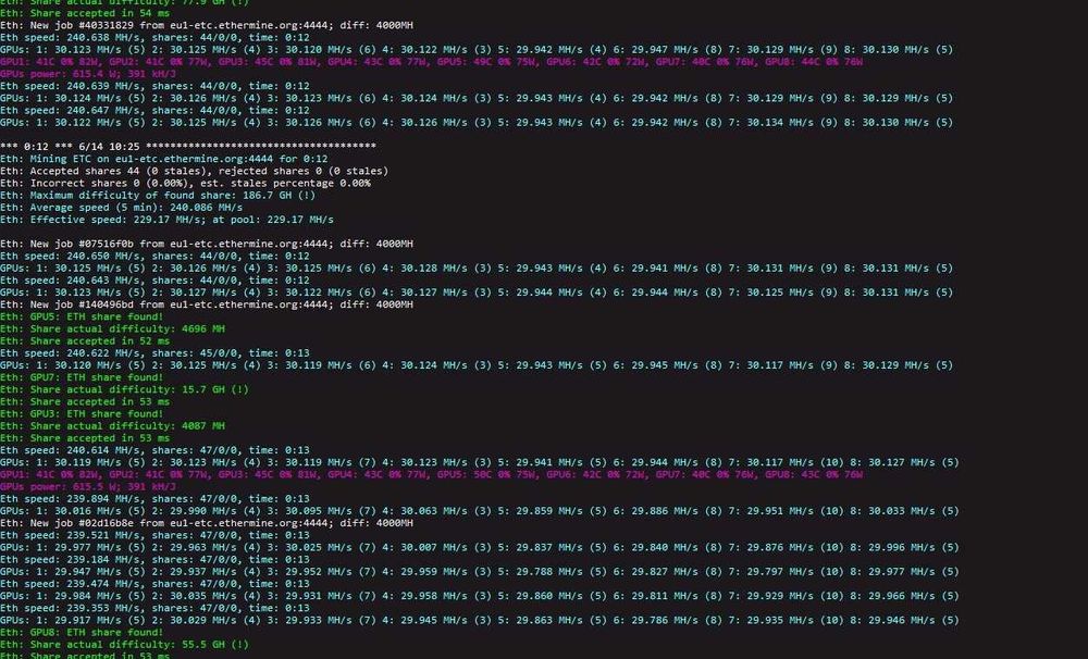 RIG minat 240MH/s Ethereum Classic 8 placi video RX470 4Gb ETC mining