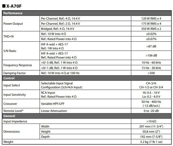 Alpine X-A70F усилитель