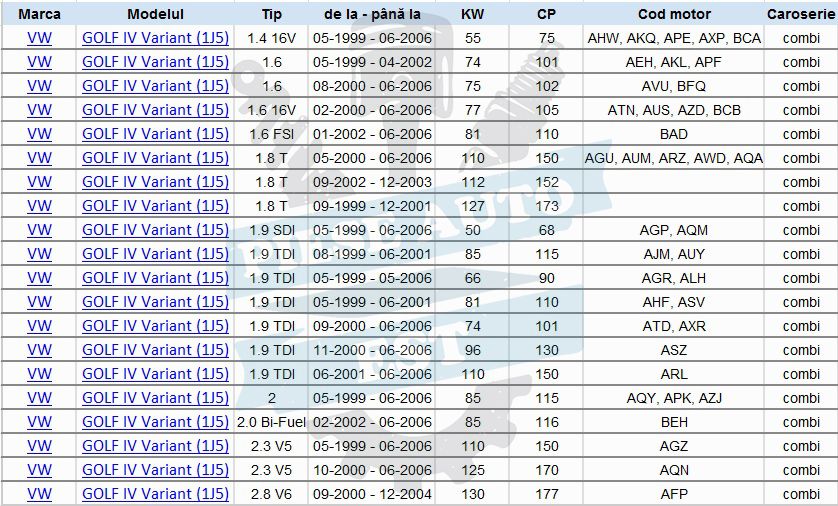 Kit brate 30 piese VW Golf 4 Audi A3 Octavia 1 VW Bora