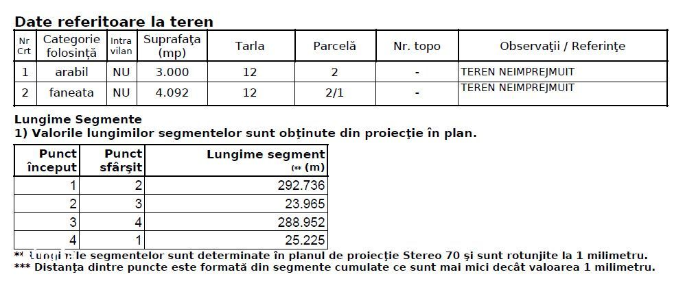 Teren Pentru Dezvoltare Imobiliara - 7.092 Mp - Corusu, Baciu