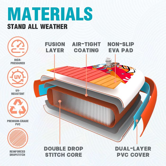 Надуваем падълборд FunWater KOI 11'6, stand up paddle board, SUP