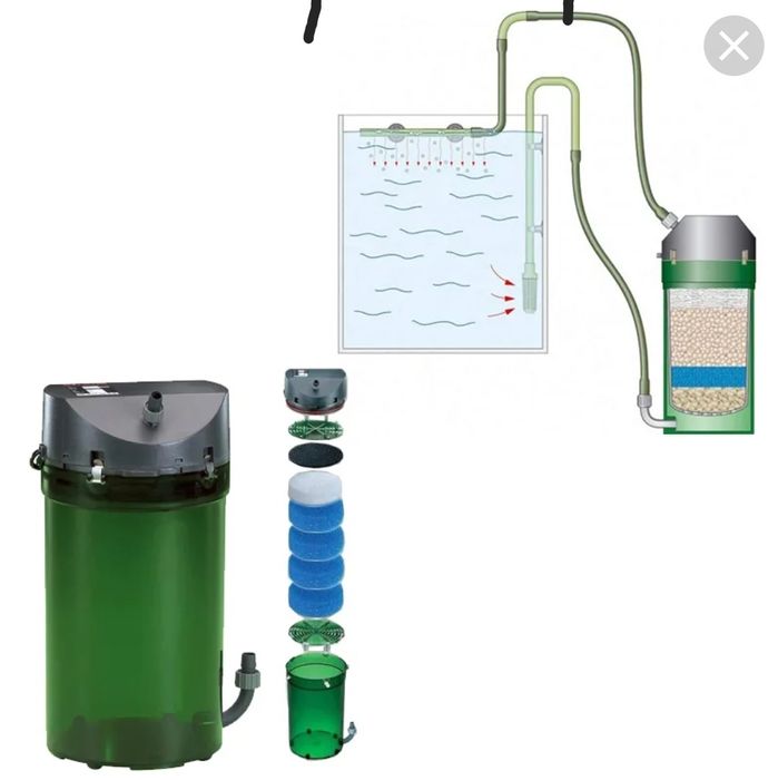 Фильтр внешний Ехейм классика 250