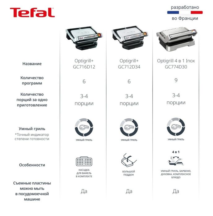 Электрогриль Tefal GC712D34 / CG716D34