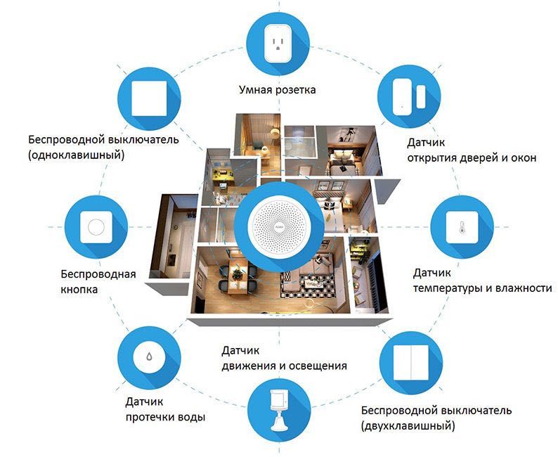 Монтаж умного дома + доставка оборудования — Автор Комфорта, Ташкент